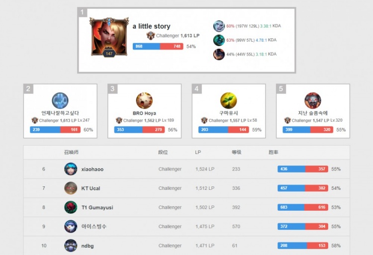 不仅让她站 不仅让她站