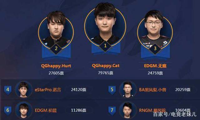 在旗舰影像 在旗舰影像