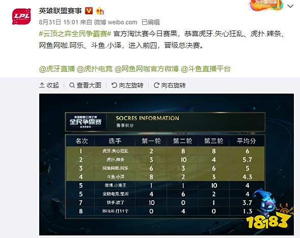 就排名与走 就排名与走