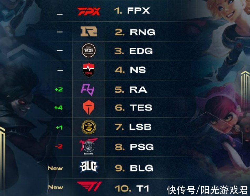 阵容调整与